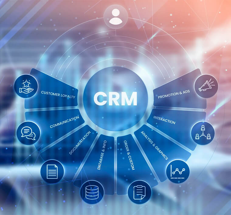 CRM Implementation Process